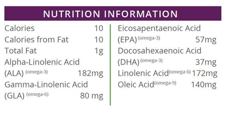 Nature's Essential Fatty Acids by Healthwise