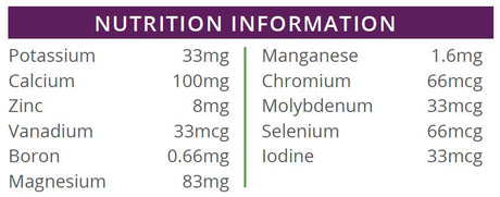 Nature's Essential Minerals